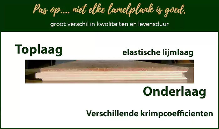 De levensduur van een lamelplank wordt bepaalt door de kwalitatieve opbouw van de plank. Toplaag, lijmlaag, berken-multiplex onderlaag Opbouw van lamelparket met toplaag, elastische lijmlaag en onderlaag