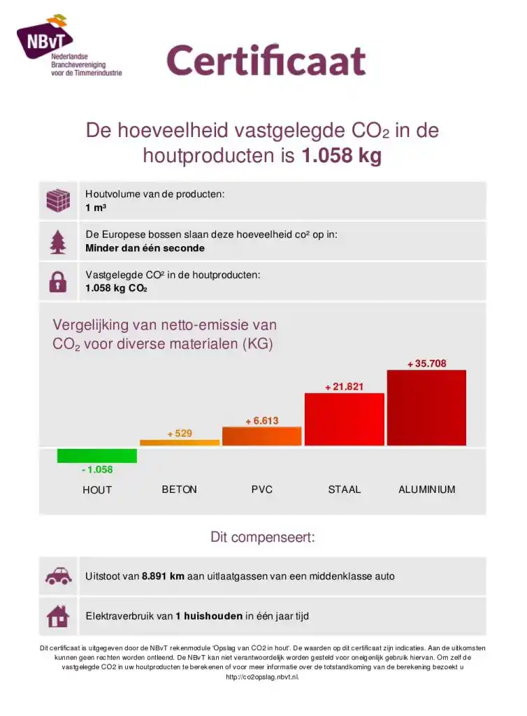 CO2-berekening-754x1024 eerlijke houten vloeren CO2