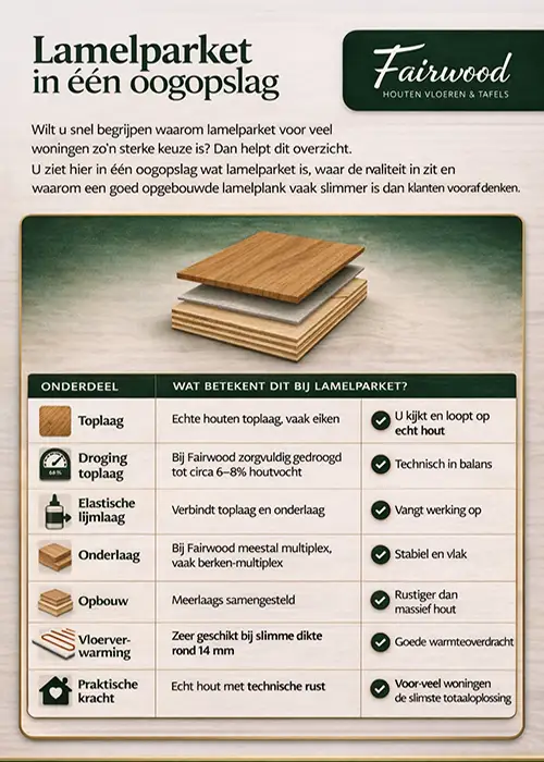 lamelparket in 1 oogopslag lamelparket in 1 oogopslag