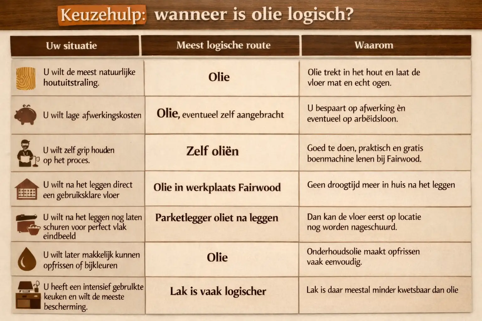 Keuzehulp wanneer is olie logisch Wanneer is olie logisch om aan te brengen op de lvoer